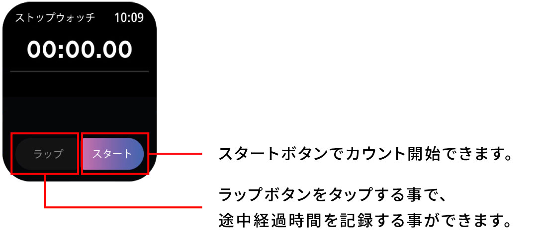 ストップウォッチ01