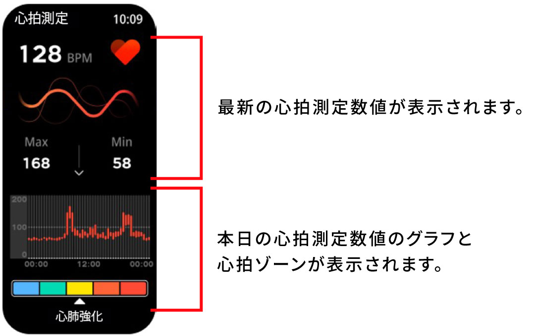 心拍測定