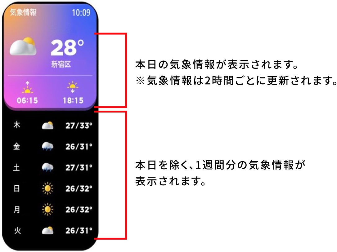 気象情報