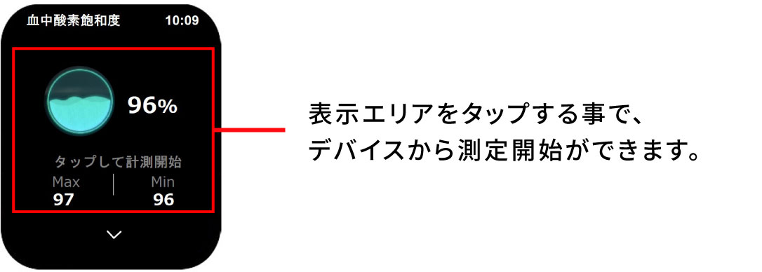 血中酸素飽和度03
