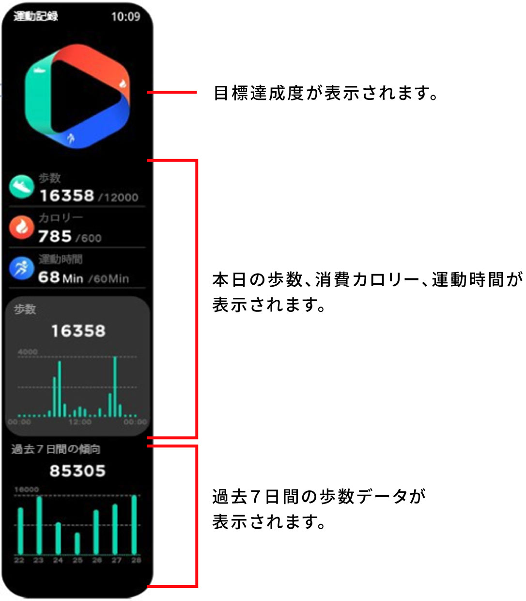 運動記録