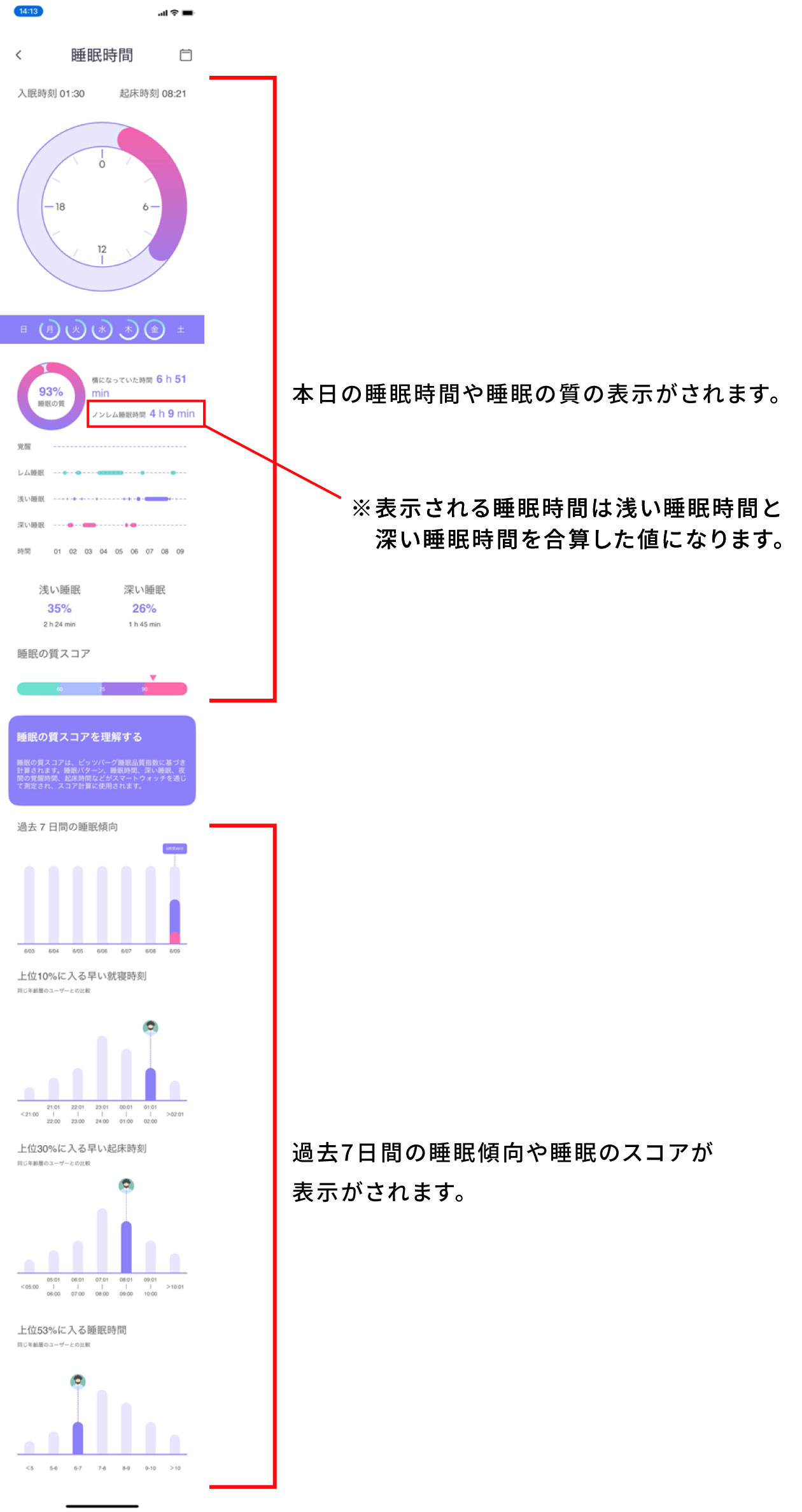 睡眠データ01