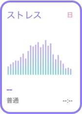ストレスデータをタップ