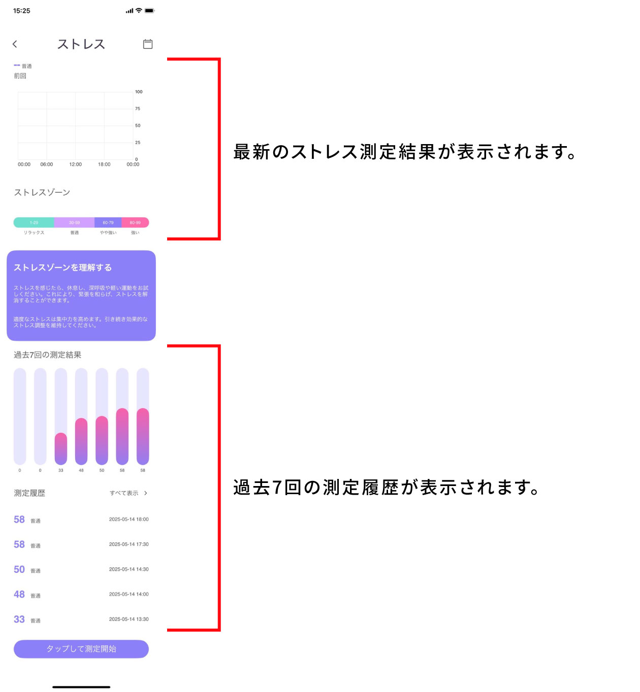 ストレスデータ01
