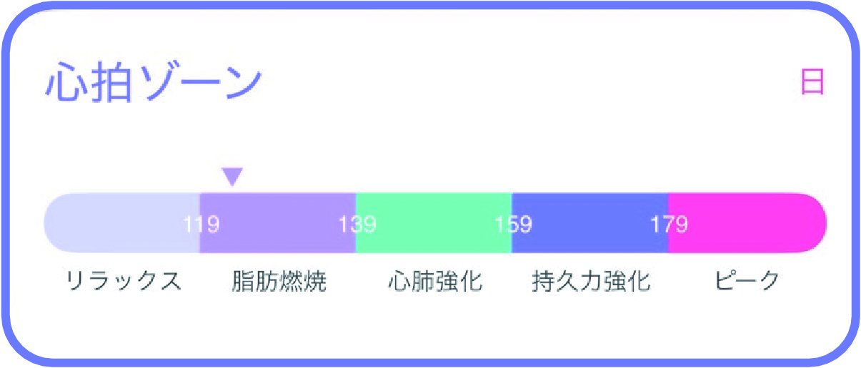 心拍数をタップ