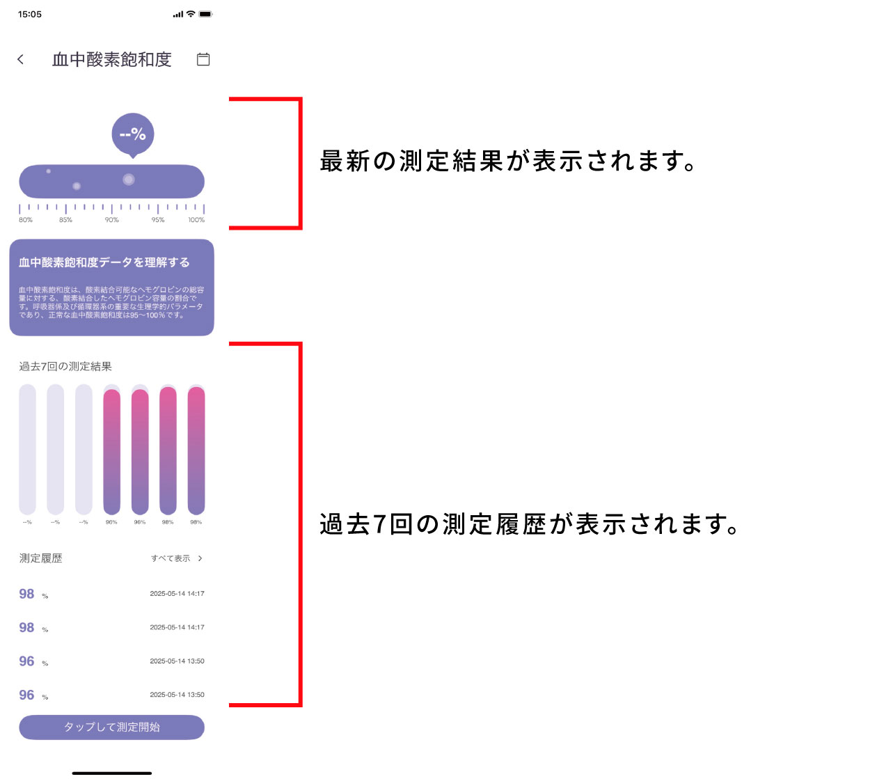 血中酸素01