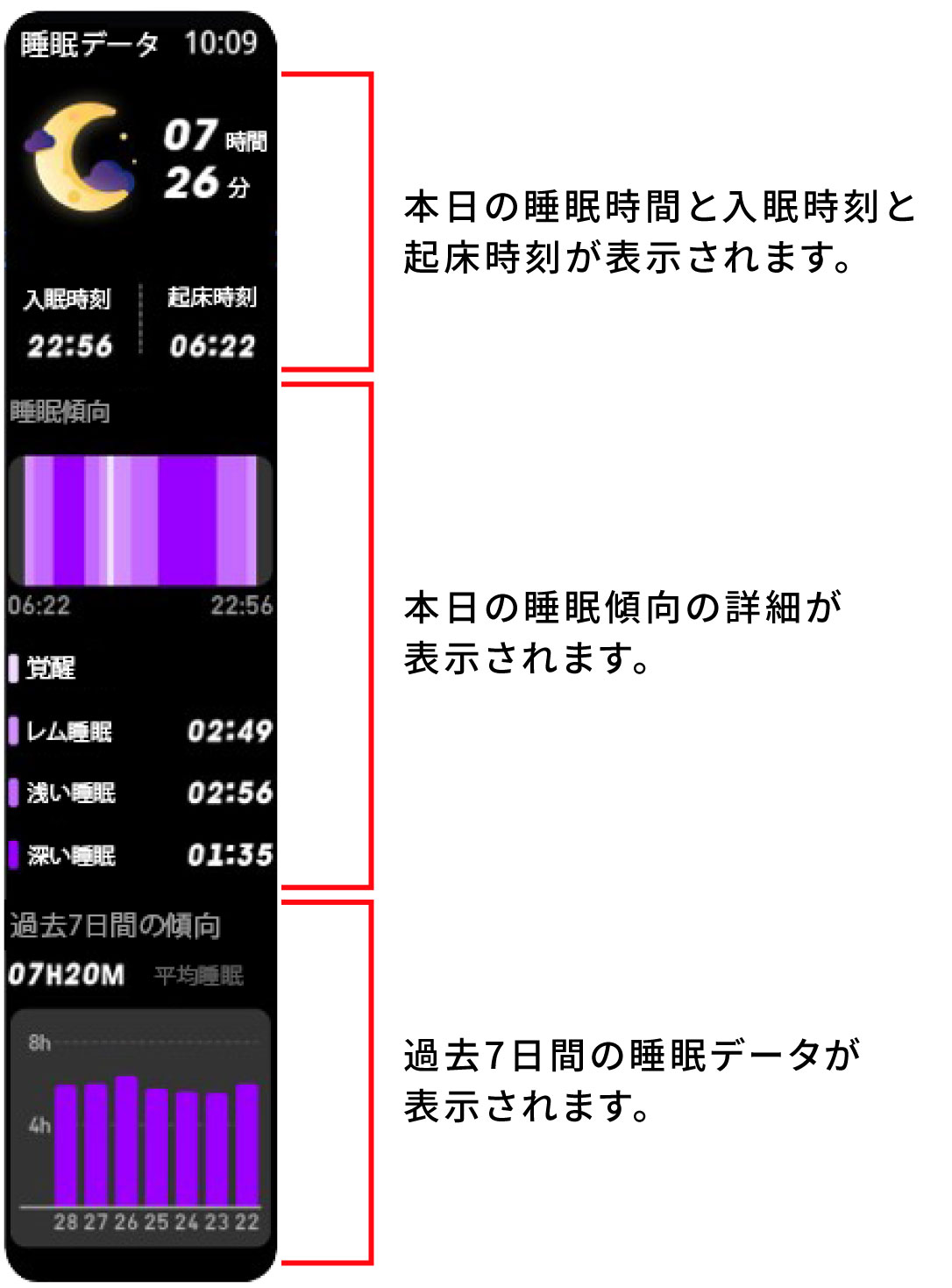 睡眠データ