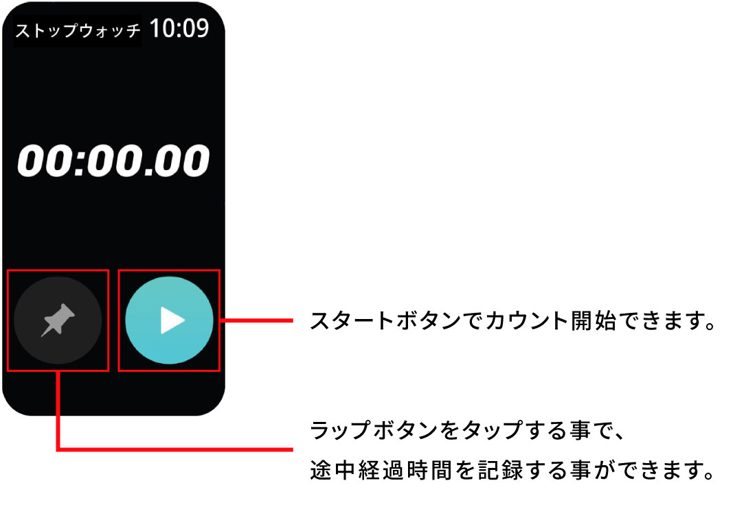 ストップウォッチ01