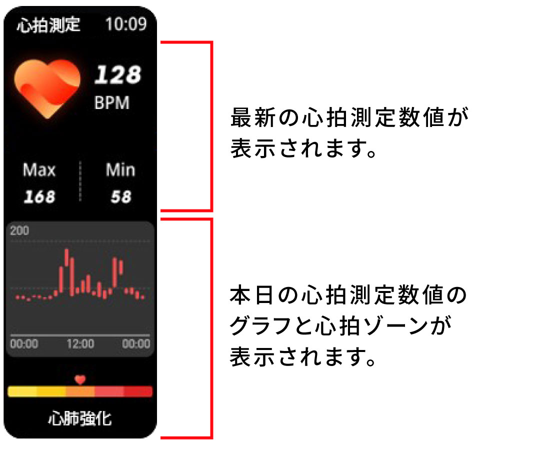 心拍測定