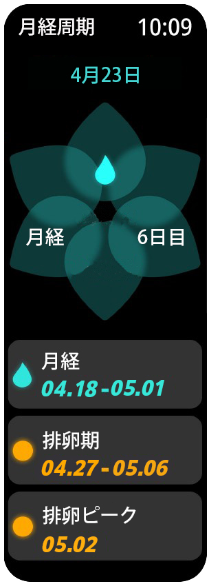月経周期02