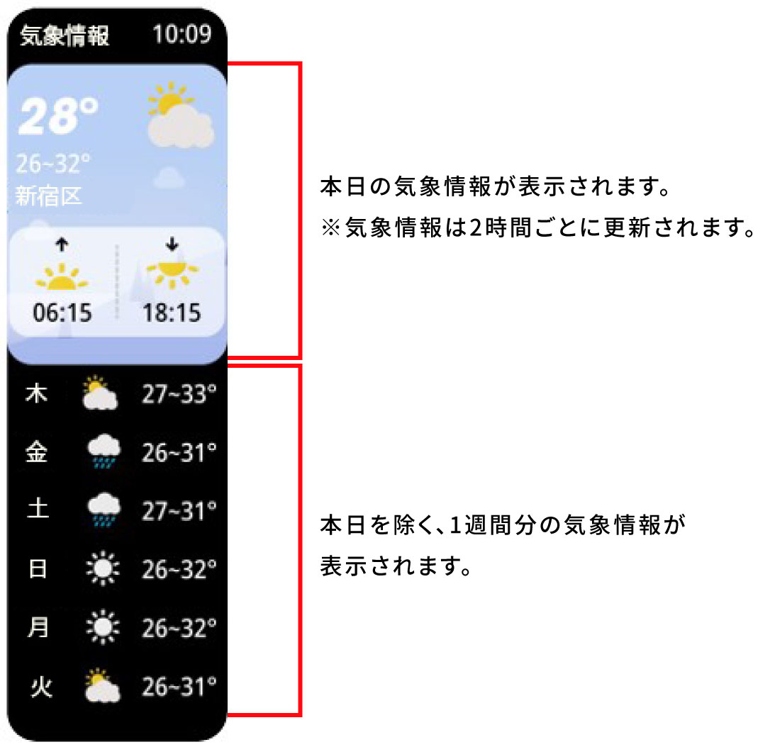 気象情報